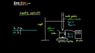 Réaction chimique avec échange de proton cours 8 [upl. by Einre]