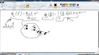 Videolezione fisica 2 parte 67magnetismo parte 2 [upl. by Ace]