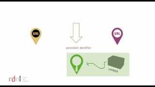 Persistent identifiers and data citation explained [upl. by Ellga]