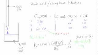 Weak acid  strong base titration pH before experiment [upl. by Nauqyaj]