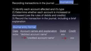 Recording Business Transactions Journal Entry Format journalizing  Financial Accounting video [upl. by Vadnee]