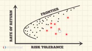 Investopedia Video Efficient Froniter [upl. by Oilcareh205]