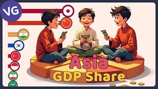 The Largest Economies in Asia by Share of GDP [upl. by Sanfourd]