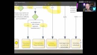 Etude de marché  comment choisir la bonne approche méthodologique [upl. by Naggem98]