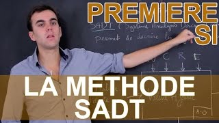 La méthode SADT  SI  1ère  Les Bons Profs [upl. by Endres]