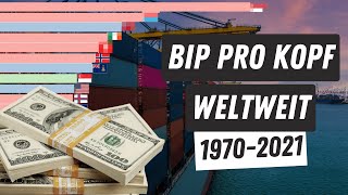 WELTWIRTSCHAFT Entwicklung des BIP pro Kopf Weltweit von 19702021 [upl. by Paquito]