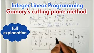 Gomorys cutting plane method  Integer Linear Programming problem Lecture21 [upl. by Asirb]