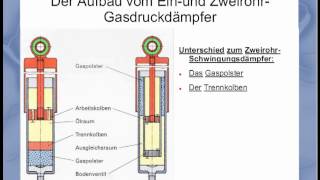 Stoßdämpfer Aufbau und Funktion [upl. by Maggy]