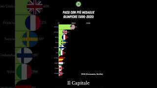 Classifica dei paesi che hanno vinto più medaglie olimpiche dal 1896 al 2020 ilcapitale olimpiadi [upl. by Godwin299]