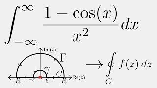 Complex Analysis Integral of 1cosxx2 using Contour Integration [upl. by Eadahc959]