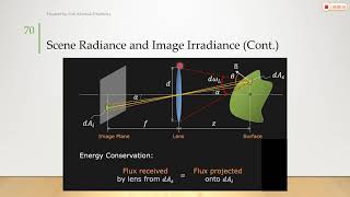 19 Radiometry part2  Image Formation [upl. by Aicram549]