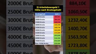 Arbeitslosigkeit Statistik 3 Höhe des ALG 1 [upl. by Corvin]