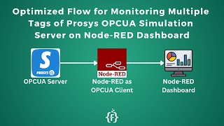 Optimized Flow for Monitoring Multiple Tags of Prosys OPCUA Simulation Server on NodeRED Dashboard [upl. by Dyson974]