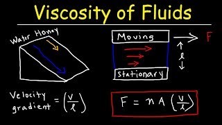 Viscosity of Fluids amp Velocity Gradient  Fluid Mechanics Physics Problems [upl. by Zennas]