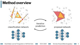 PointTriNet Learned Triangulation of 3D Point Sets  ECCV 2020 [upl. by Craw]