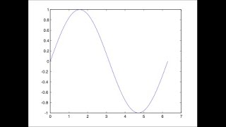 Plot of Heaviside Function in MATLAB  V03 [upl. by Tihor755]