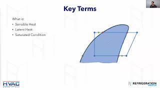 The Basics of HVACR amp The Refrigeration Cycle  How it works [upl. by Mullen]