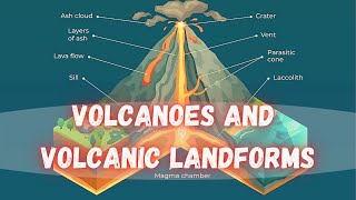 Volcanoes and Volcanic Landforms  Types of Volcanoes  Characteristics Classification [upl. by Codee]