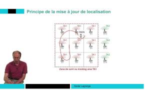 Gestion de la localisation Tracking Area 📶 4G  Principes des réseaux mobiles [upl. by Artek]