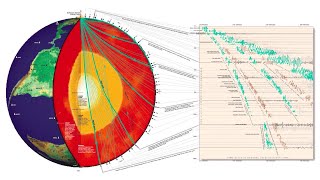 Earthquakes and Seismology in Earth’s Interior [upl. by Hales]