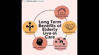 Long Term Benefits of Elderly Livein Care [upl. by Allana]