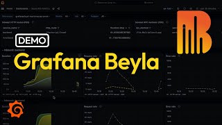 Zerocode application observability with Grafana Beyla and eBPF  Demo [upl. by Okajima]