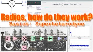 How Do Modern Radios Work Frequency Mixing and Superheterodyne Explained [upl. by Droffig447]