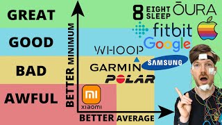 Best Wearables for Sleep Scientific Rankings [upl. by Ariew843]