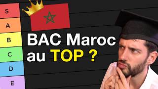 Quel BAC le plus CHAUD en 2024  Corrigé et analyse Maroc SM 2024 [upl. by Rennug]