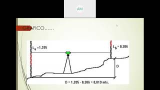 Topografia básica clase 05 [upl. by Clement146]