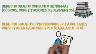 Derecho Objetivo y Derecho subjetivo Con EJEMPLOS [upl. by Loise]