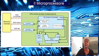 Il microprocessore [upl. by Tnahsin]