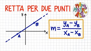 EQUAZIONE della RETTA per due PUNTI  PC57 [upl. by Sivle]