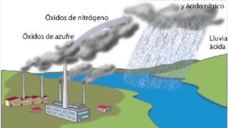 Contaminación Ambiental Por Parte De Las Fabricas [upl. by Neiman]