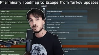 Tarkovs Next Wipe Are You Ready [upl. by Thamora946]