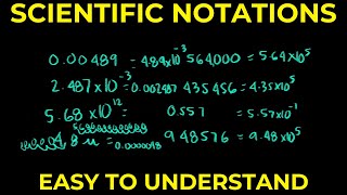 Scientific Notation explained simply [upl. by Nielsen726]