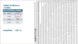 Ejercicio de altura de marea para un instante cualquiera [upl. by Krm]