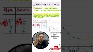 Indifference Curve Explained with Notes  Easiest Explanation on youtube by Sanyam sir shorts [upl. by Yvonner]