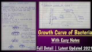 Growth curve of bacterial  Bacterial growth Curve  Types of growth curves [upl. by Mary833]