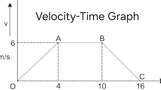 VelocityTime Graph  Physics Practise Question [upl. by Haleigh]