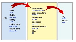 FASTEST Way to LEARN SPANISH IN 2024 Use this Shortcut to Speak in Sentences Right Away [upl. by Nhguavaj]