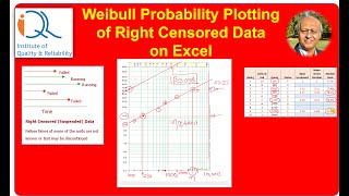 Weibull Probability Plotting of Right Censored Data on Excel [upl. by Yetta]