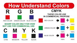 How to Understand Basic Colors CMYK vs RGB  CorelDraw Colors theory Palette Tips  Graphic Design [upl. by Landy]