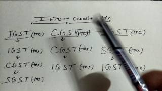 IN GST  INPUT CREDIT TAX ADJUSTMENT FOR IGST SGST CGST [upl. by Assilat]