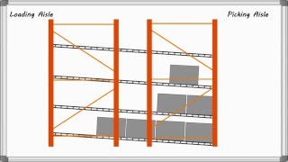 Carton Flow Rack  Total Warehouse Tutorials with REB Storage Systems [upl. by Hawley441]