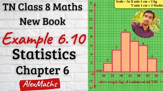 8th Maths  Example 610  Histogram  Statistics  Chapter 6  AlexMaths [upl. by Halilahk26]