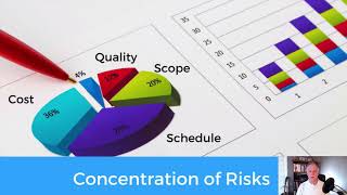 Categorizing and Analyzing Project Risks [upl. by Kalindi]