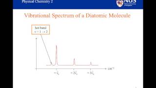 Vibrational Spectroscopy  Part V [upl. by Chapin]