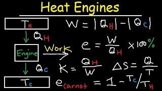 Carnot Heat Engines Efficiency Refrigerators Pumps Entropy Thermodynamics  Second Law Physics [upl. by Lotsirk130]