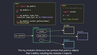 Pythons Import System  Module objectRegularNamespace PackagesFinders amp LoadersRelative imports [upl. by Elrebma]